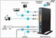 Teaming Port Como configurar a agregação de ligações no router ASUS